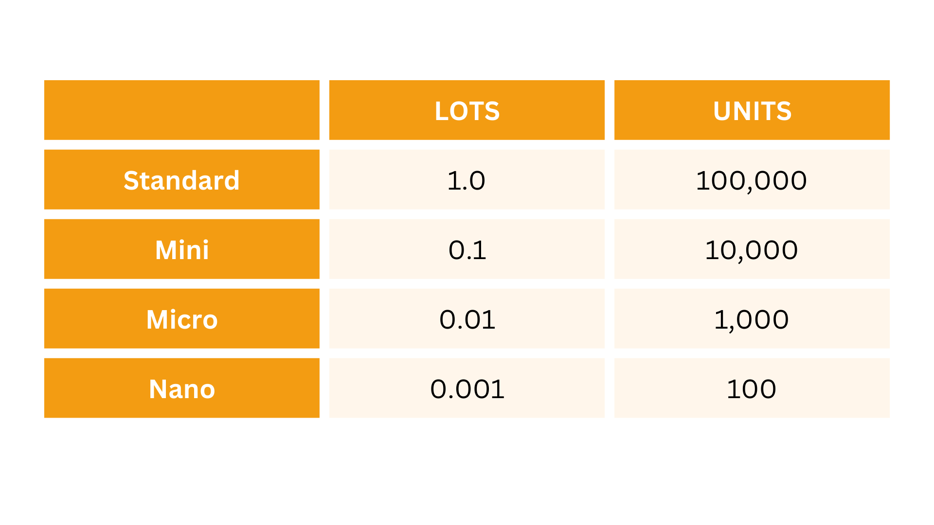 Factsheets