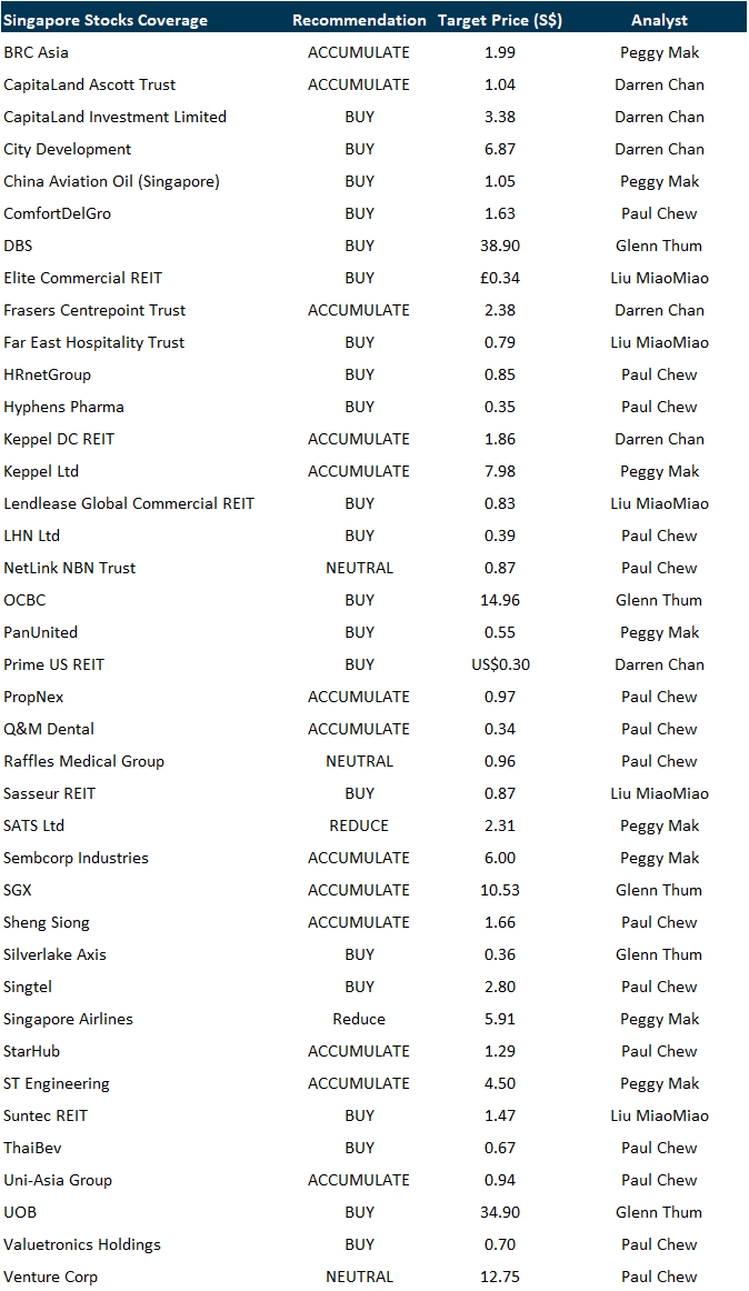 Factsheets