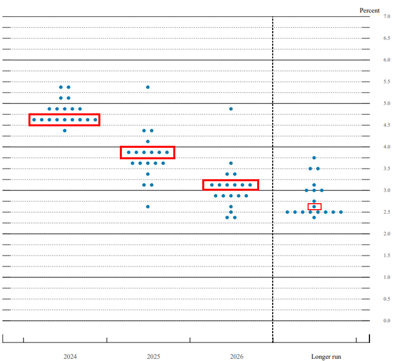 Plot Rate Chart Phillip Macro Update – Key Points for March FOMC Meeting - POEMS