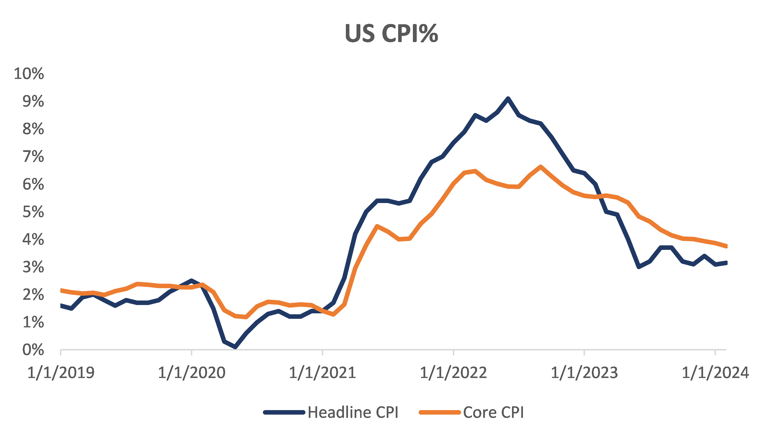 Phillip Macro Update – Key Points for March FOMC Meeting - POEMS