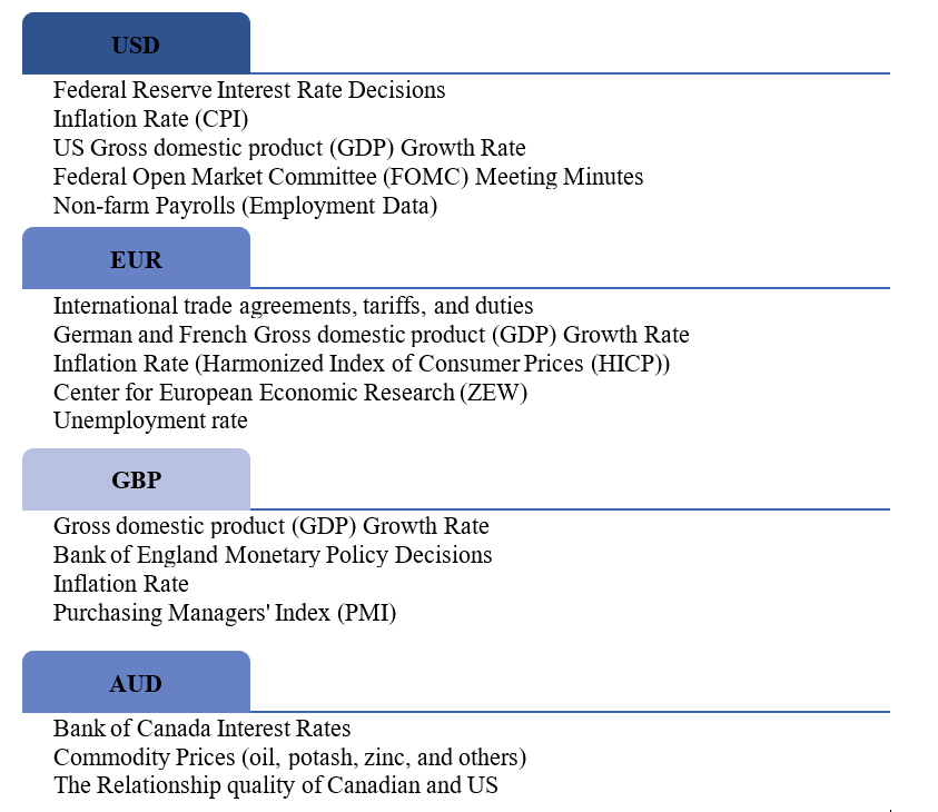 Factsheets