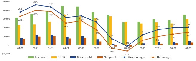 虎虎生威：东南亚市场复苏之路  越南市场分析及热销股票