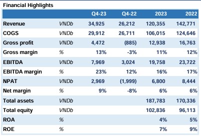 虎虎生威：东南亚市场复苏之路  越南市场分析及热销股票