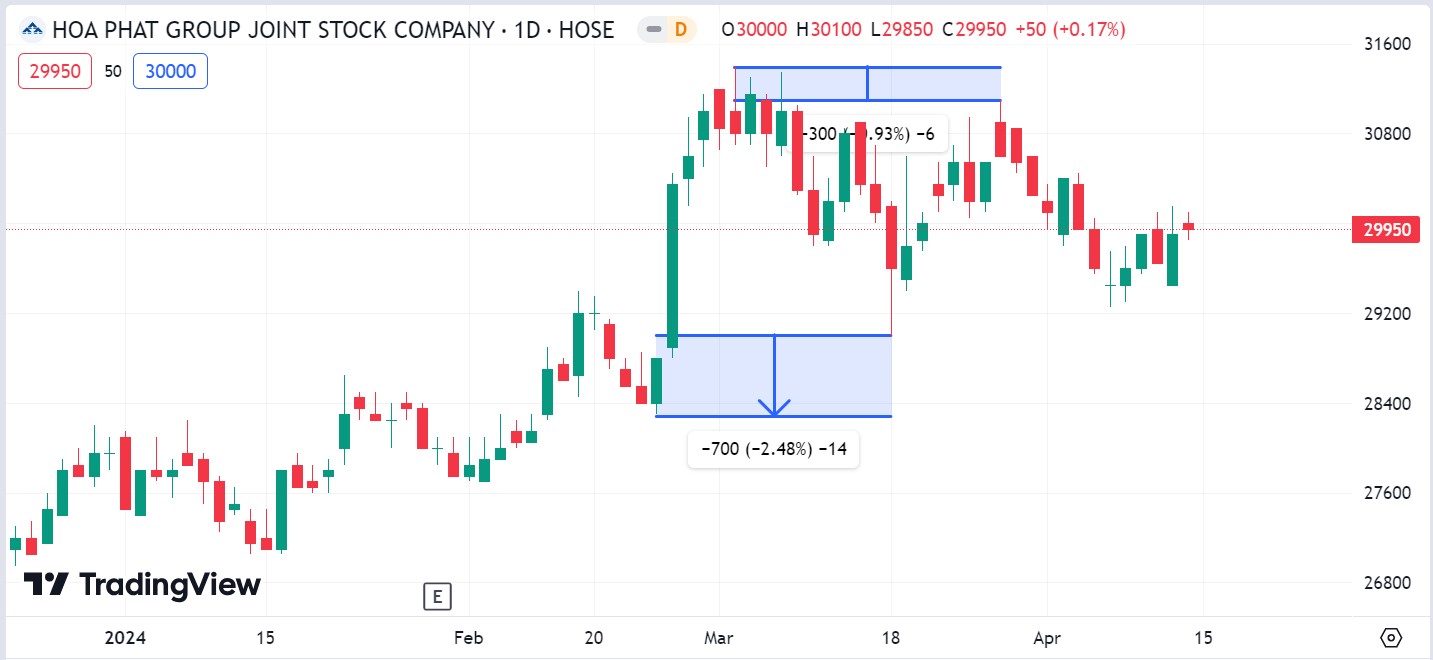 虎虎生威：东南亚市场复苏之路越南市场分析及热销股票- POEMS