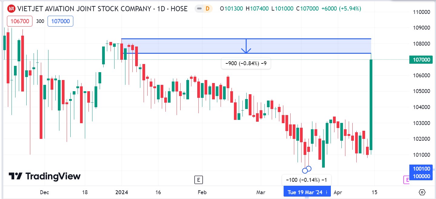虎虎生威：东南亚市场复苏之路  越南市场分析及热销股票