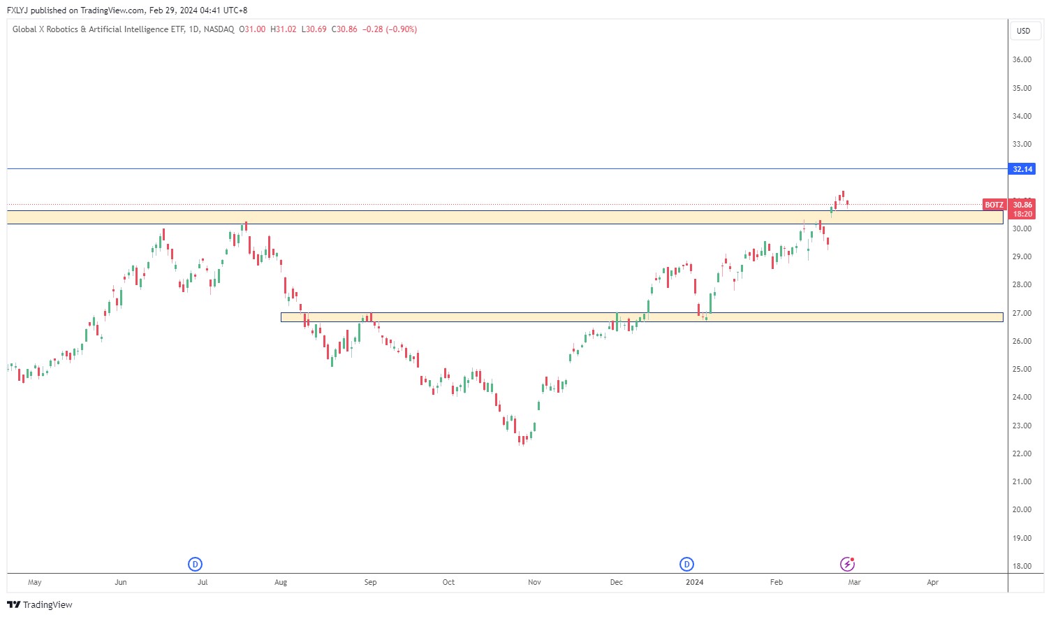 人工智能的崛起- 2 月最火的AI股有哪些？​ - POEMS
