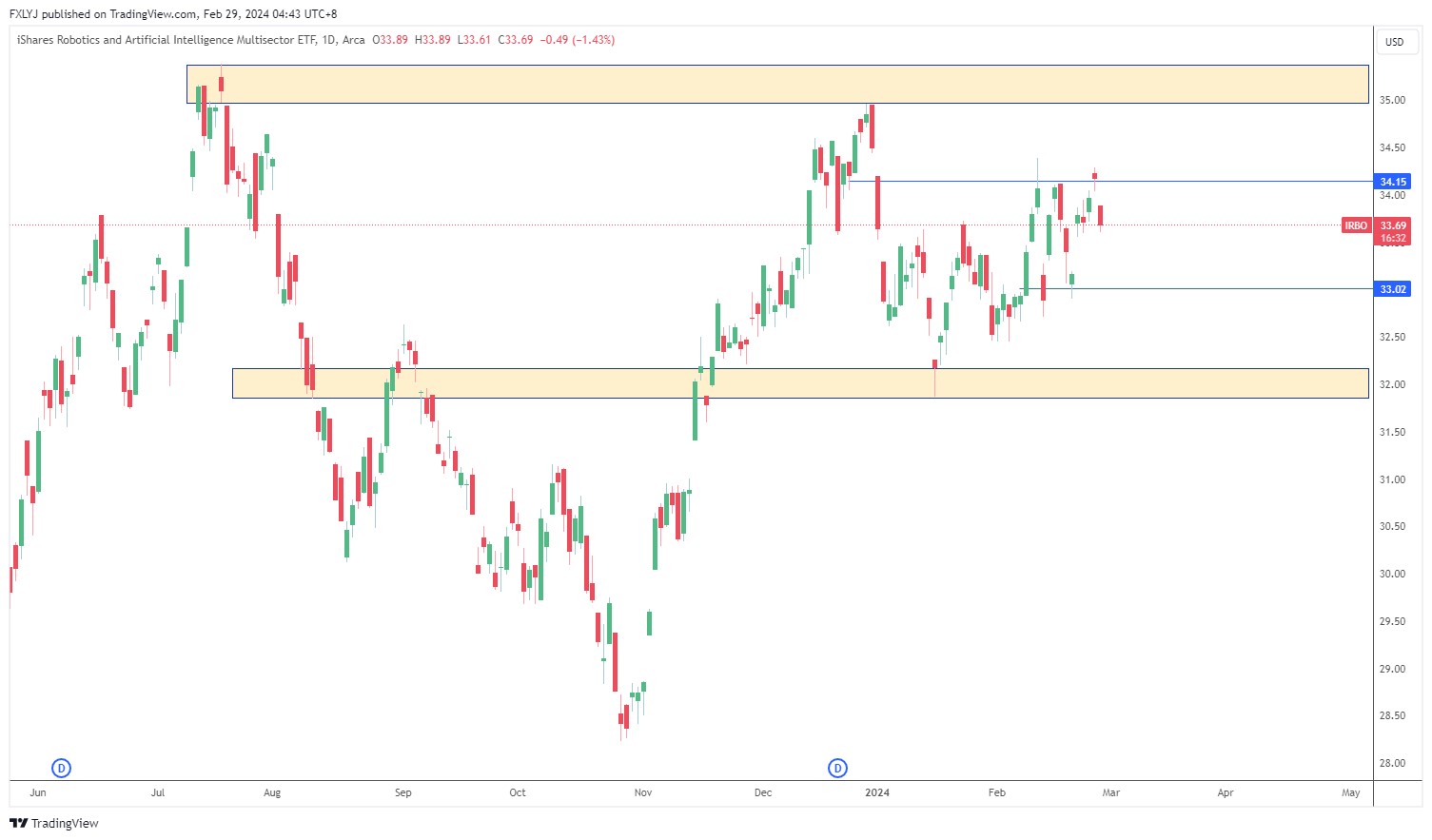 人工智能的崛起- 2 月最火的AI股有哪些？​ - POEMS