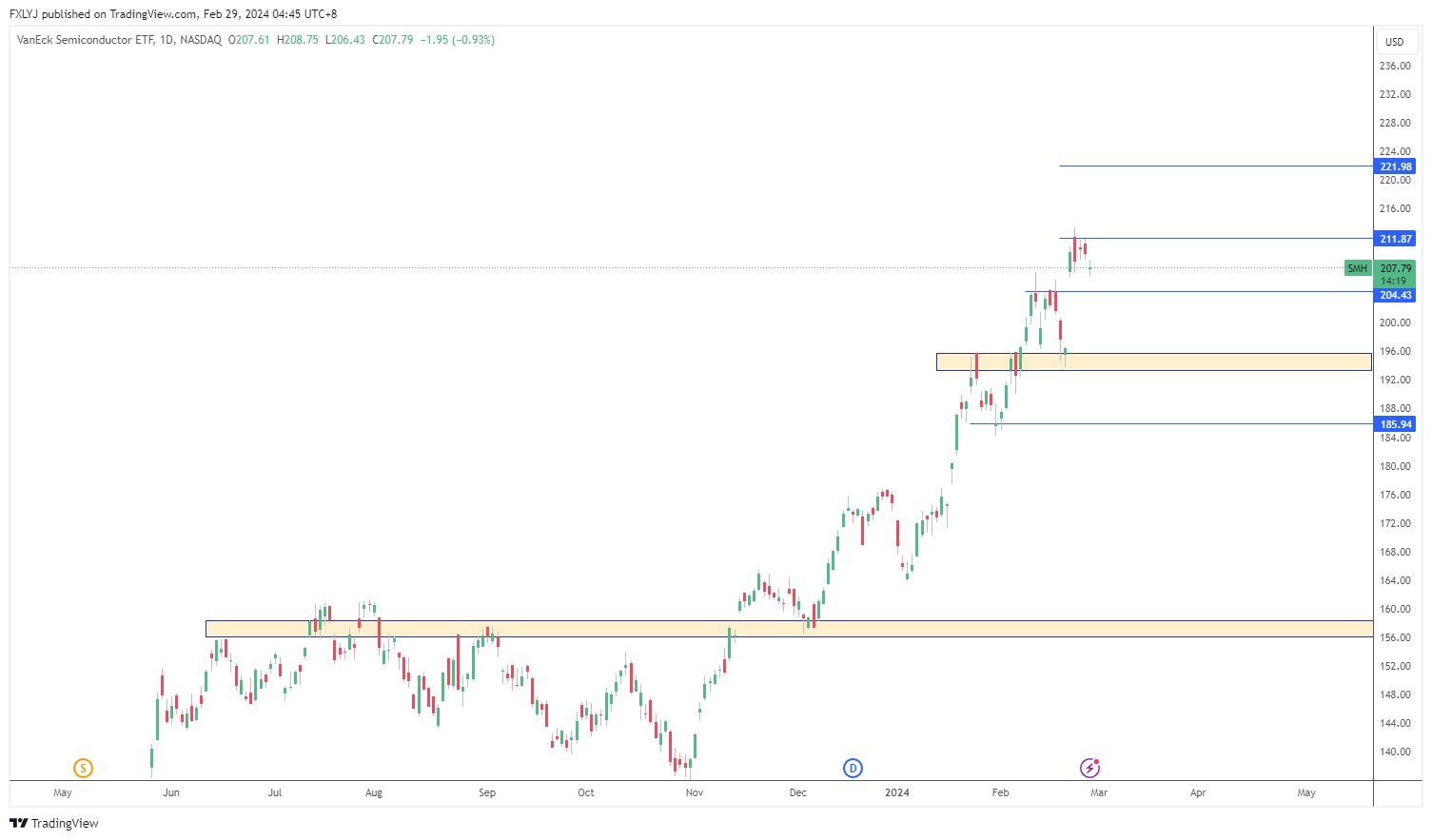人工智能的崛起- 2 月最火的AI股有哪些？​ - POEMS