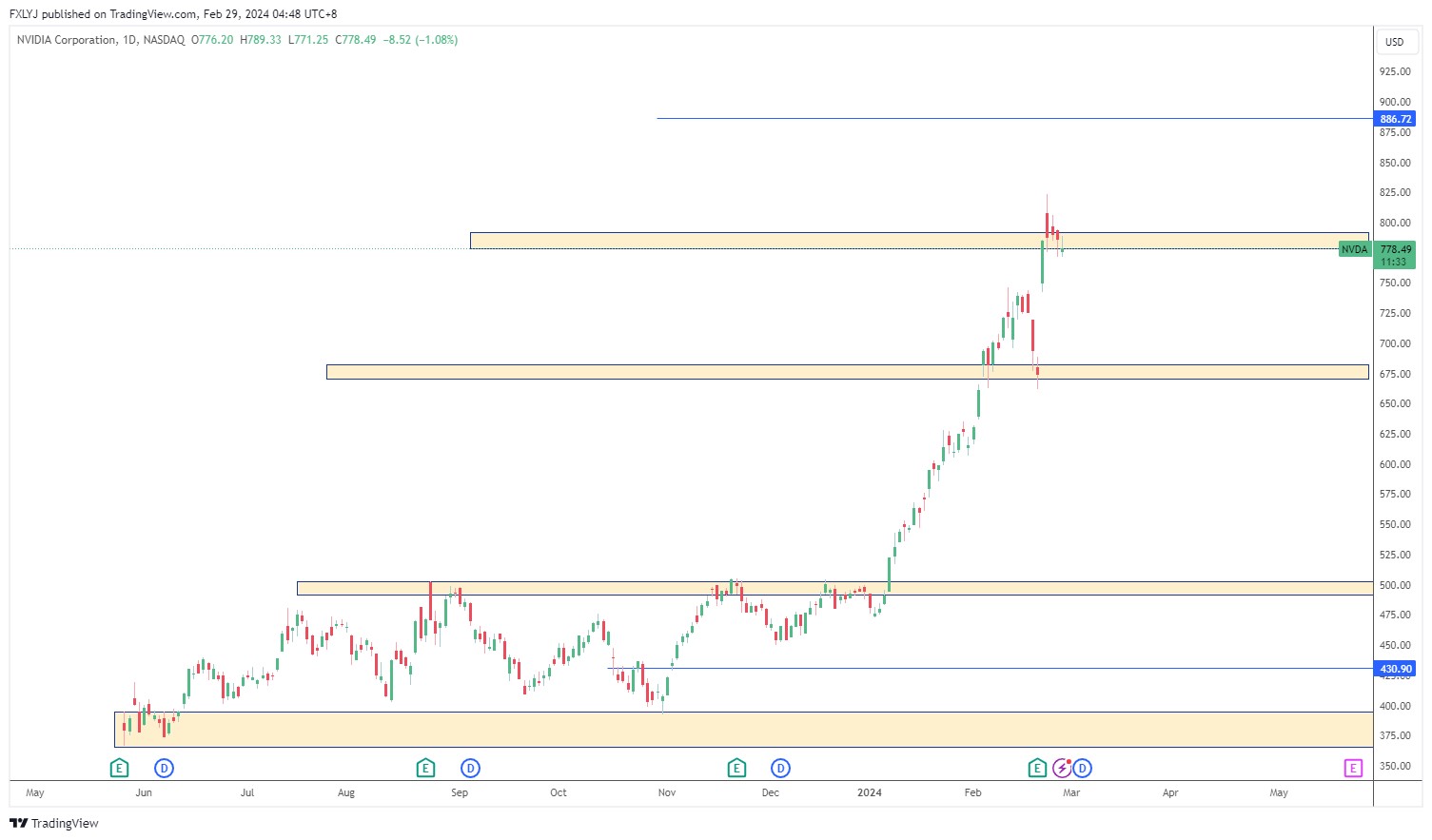 人工智能的崛起- 2 月最火的AI股有哪些？​ - POEMS