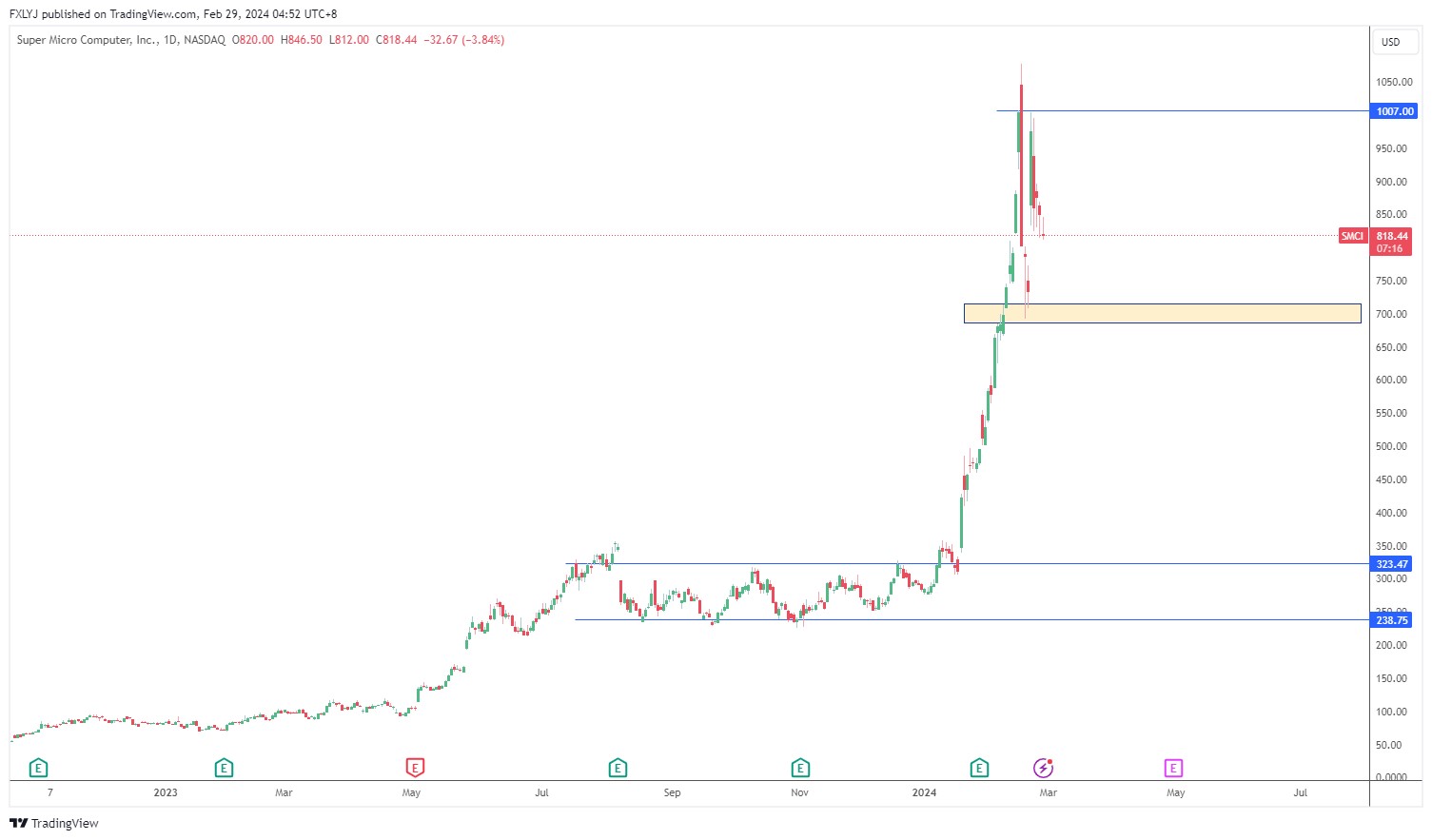 人工智能的崛起- 2 月最火的AI股有哪些？​ - POEMS
