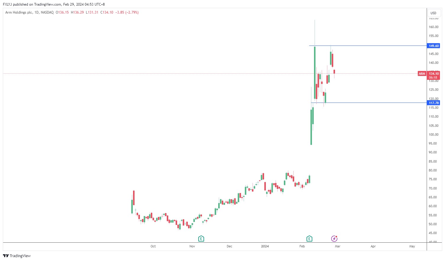 人工智能的崛起 – 2 月最火的AI股有哪些? 人工智能的崛起 – 2 月最火的AI股有哪些?