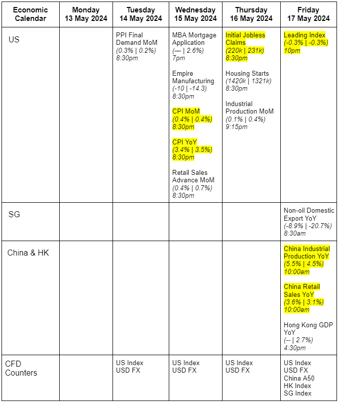 Factsheets