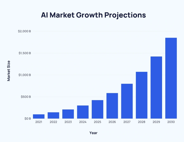 Unlocking Stock Market Potential with AI Unlocking Stock Market Potential with AI