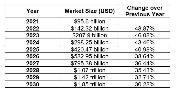 Unlocking Stock Market Potential with AI Unlocking Stock Market Potential with AI