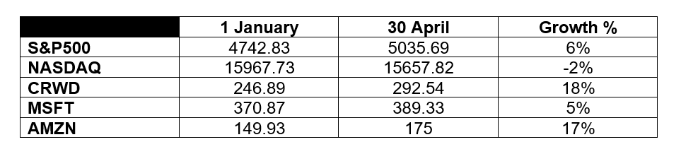 Unlocking Stock Market Potential with AI Unlocking Stock Market Potential with AI
