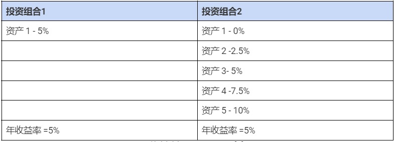 了解指数投资的魅力