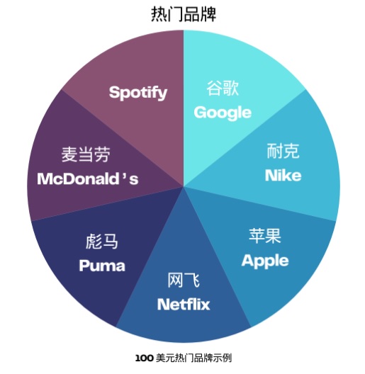 美股投资只需一美元?这就是碎股的魅力所在! 美股投资只需一美元?这就是碎股的魅力所在!