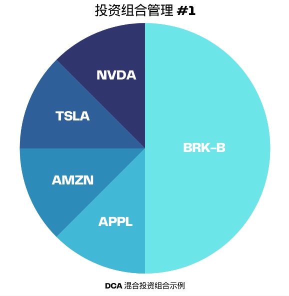 美股投资只需一美元?这就是碎股的魅力所在! 美股投资只需一美元?这就是碎股的魅力所在!