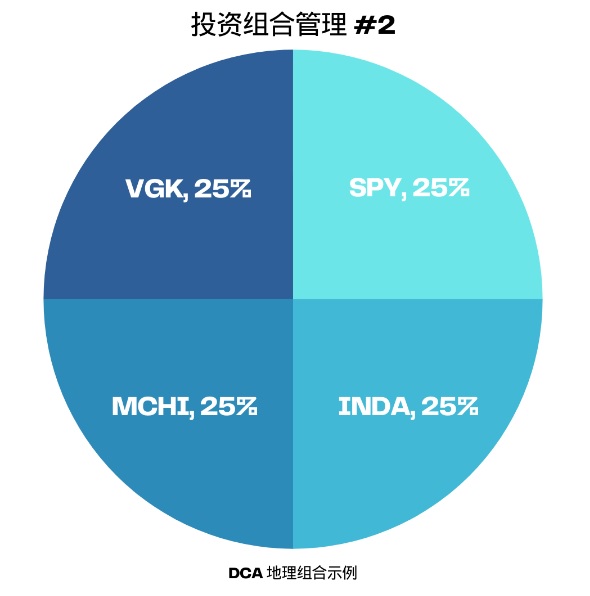 美股投资只需一美元?这就是碎股的魅力所在! 美股投资只需一美元?这就是碎股的魅力所在!