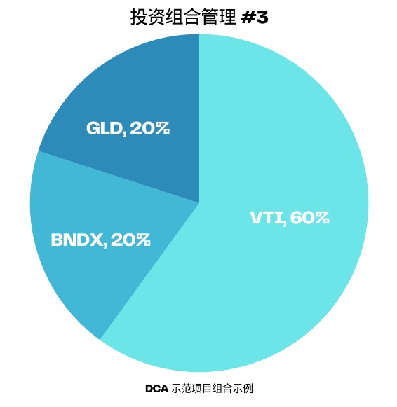美股投资只需一美元?这就是碎股的魅力所在! 美股投资只需一美元?这就是碎股的魅力所在!