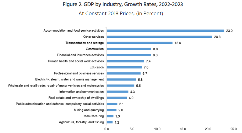 虎虎生威：东南亚市场复苏之路 菲律宾市场分析及热销股票