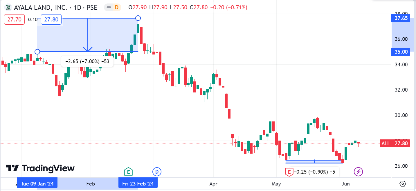 虎虎生威：东南亚市场复苏之路菲律宾市场分析及热销股票- POEMS