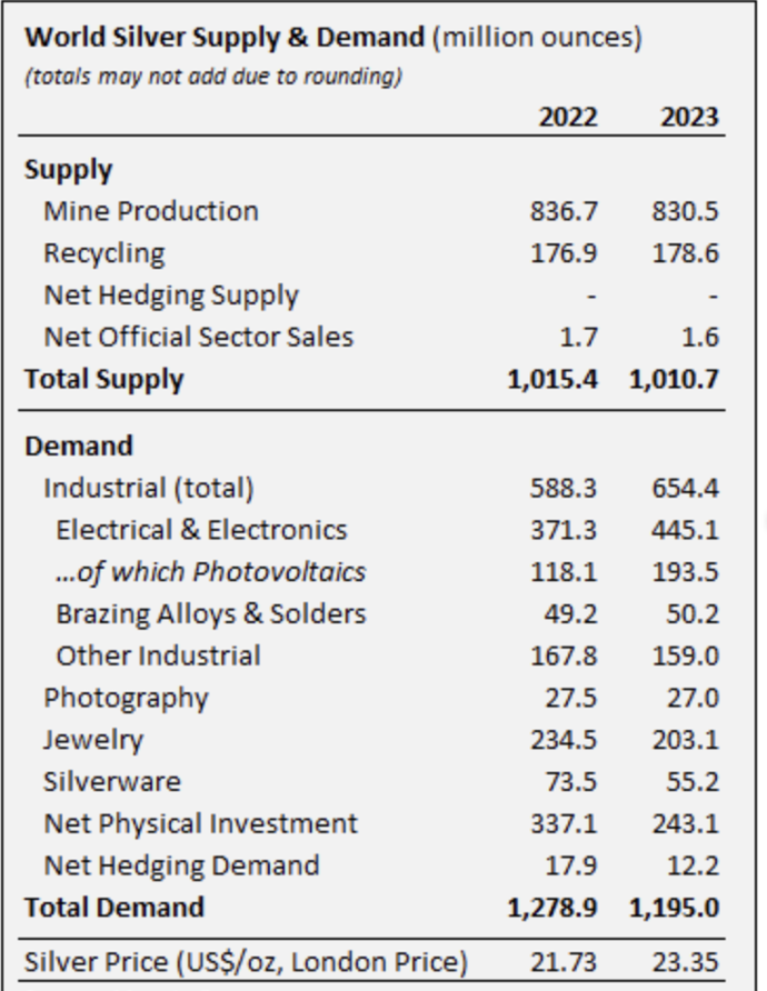 Factsheets