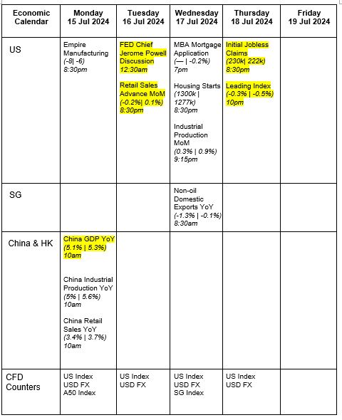 Factsheets