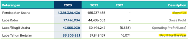虎虎生威：东南亚市场复苏之路 印度尼西亚市场分析及热销股票