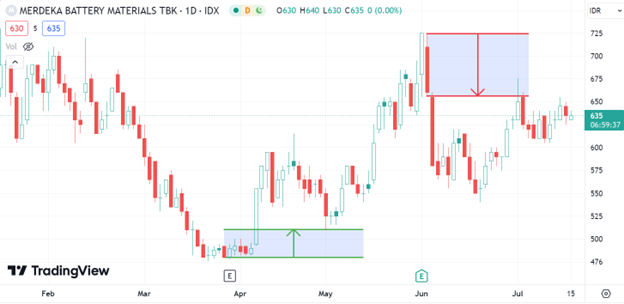 虎虎生威：东南亚市场复苏之路 印度尼西亚市场分析及热销股票
