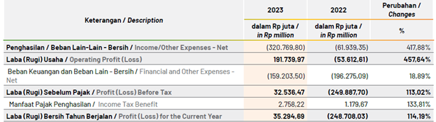 虎虎生威：东南亚市场复苏之路 印度尼西亚市场分析及热销股票