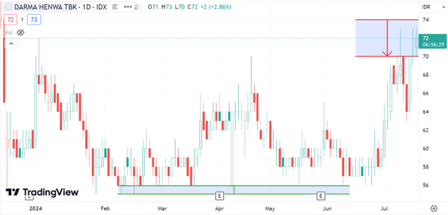 虎虎生威：东南亚市场复苏之路 印度尼西亚市场分析及热销股票