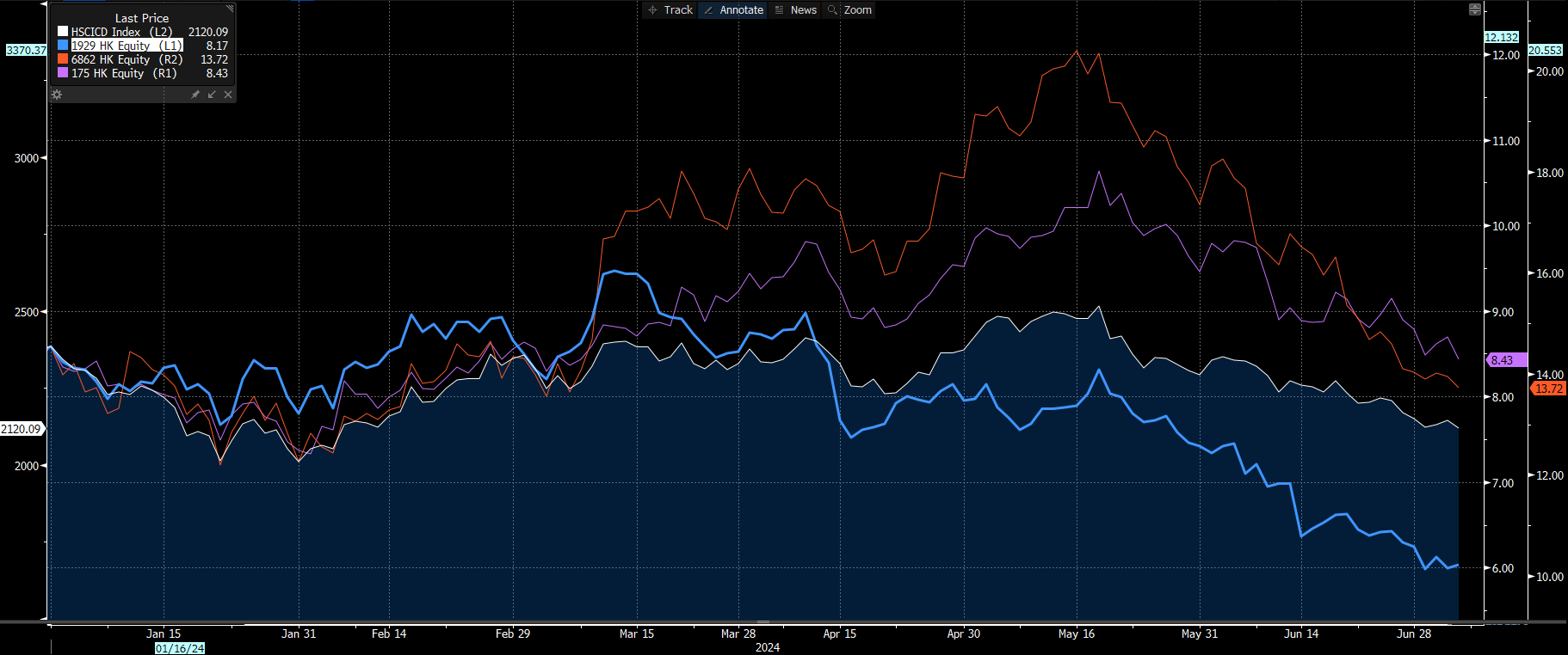 关注二季度港股价值股第三部分: 金融、医疗保健及能源- POEMS