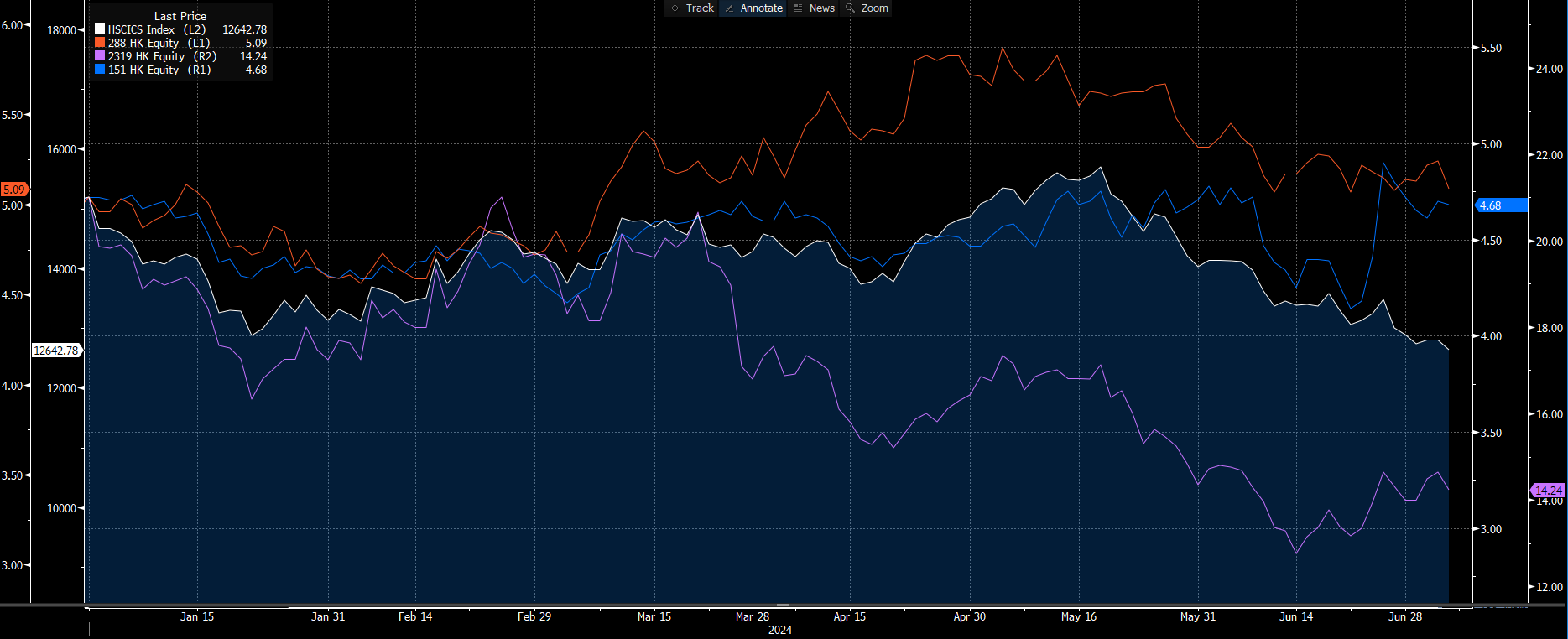 关注二季度港股价值股第三部分: 金融、医疗保健及能源- POEMS