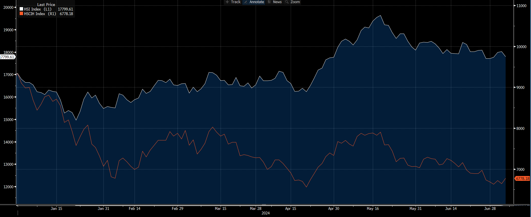 关注二季度港股价值股第三部分: 金融、医疗保健及能源- POEMS