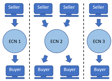 Factsheets