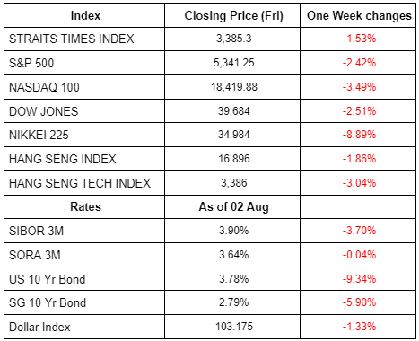 Weekly Updates 5/8/24 – 9/8/24 Weekly Updates 5/8/24 – 9/8/24
