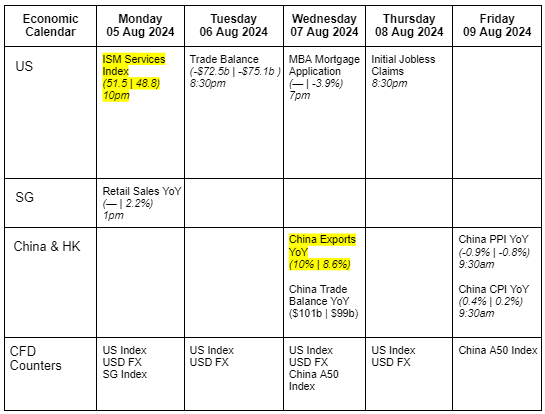 Weekly Updates 5/8/24 – 9/8/24 Weekly Updates 5/8/24 – 9/8/24
