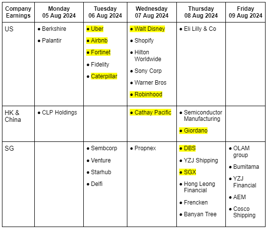Weekly Updates 5/8/24 – 9/8/24 Weekly Updates 5/8/24 – 9/8/24