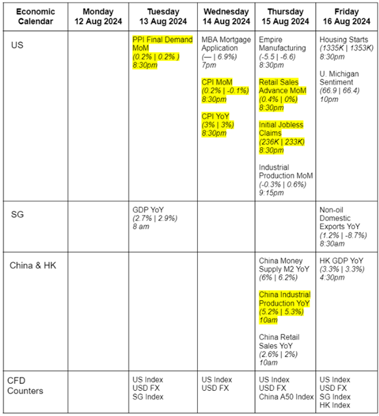 Factsheets