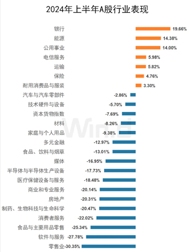 中国银行业市场分析及热门股票 中国银行业市场分析及热门股票