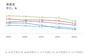 中国银行业市场分析及热门股票 中国银行业市场分析及热门股票