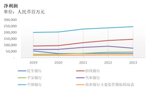 中国银行业市场分析及热门股票 中国银行业市场分析及热门股票