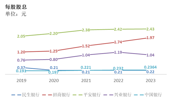 中国银行业市场分析及热门股票 中国银行业市场分析及热门股票