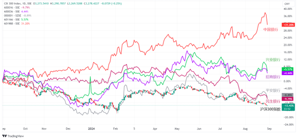 中国银行业市场分析及热门股票 中国银行业市场分析及热门股票
