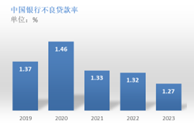 中国银行业市场分析及热门股票 中国银行业市场分析及热门股票