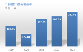 中国银行业市场分析及热门股票 中国银行业市场分析及热门股票