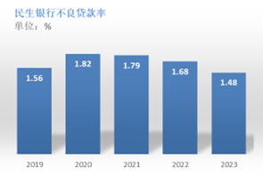 中国银行业市场分析及热门股票 中国银行业市场分析及热门股票