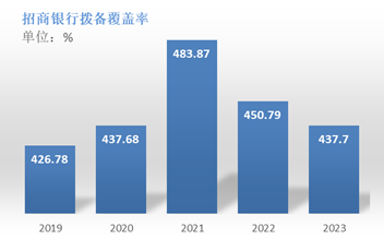 中国银行业市场分析及热门股票 中国银行业市场分析及热门股票