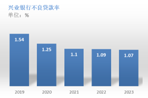 中国银行业市场分析及热门股票 中国银行业市场分析及热门股票